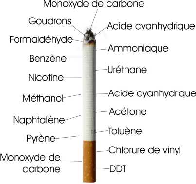 cigarette